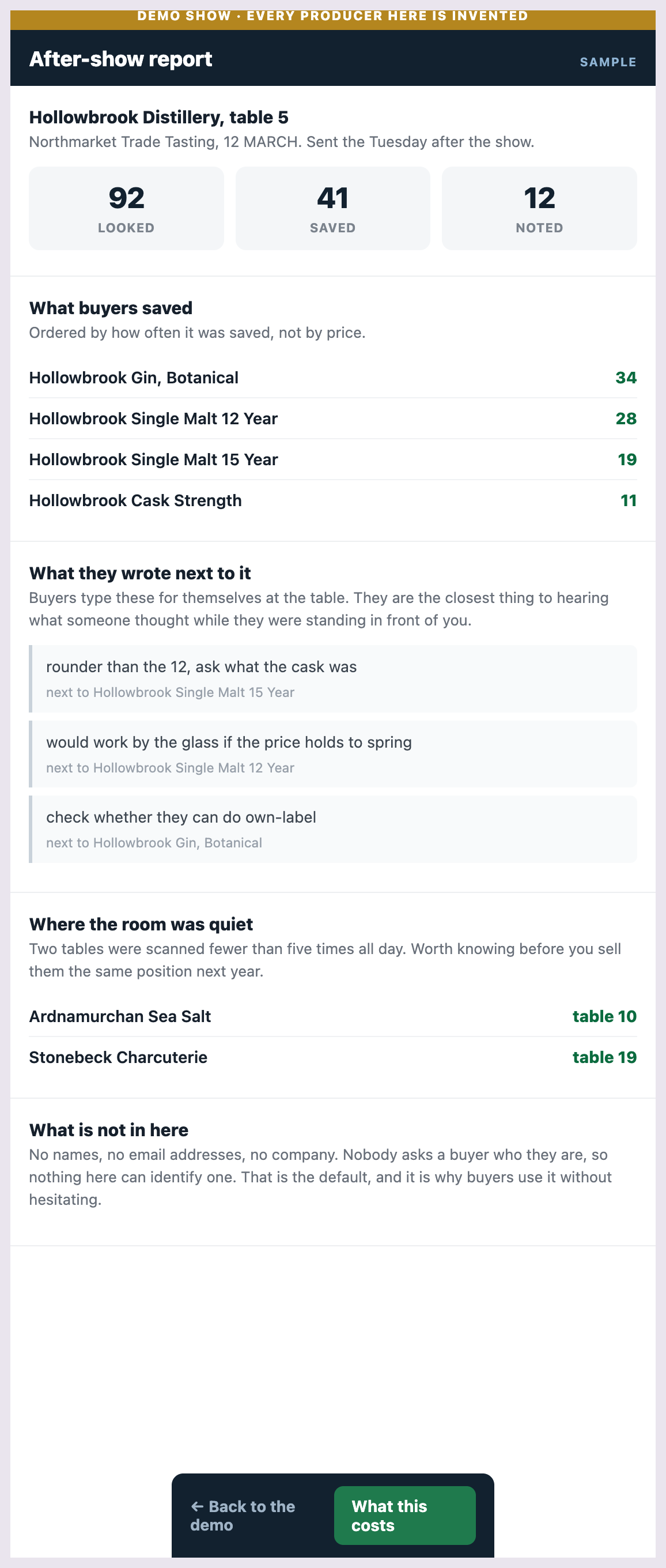 An after-show report for one exhibitor: counts for
          looked, saved and noted, a ranked list of products, and quoted buyer notes.
